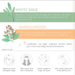 Aromafume white sage and sandalwood smudge spray 100ml information graphic